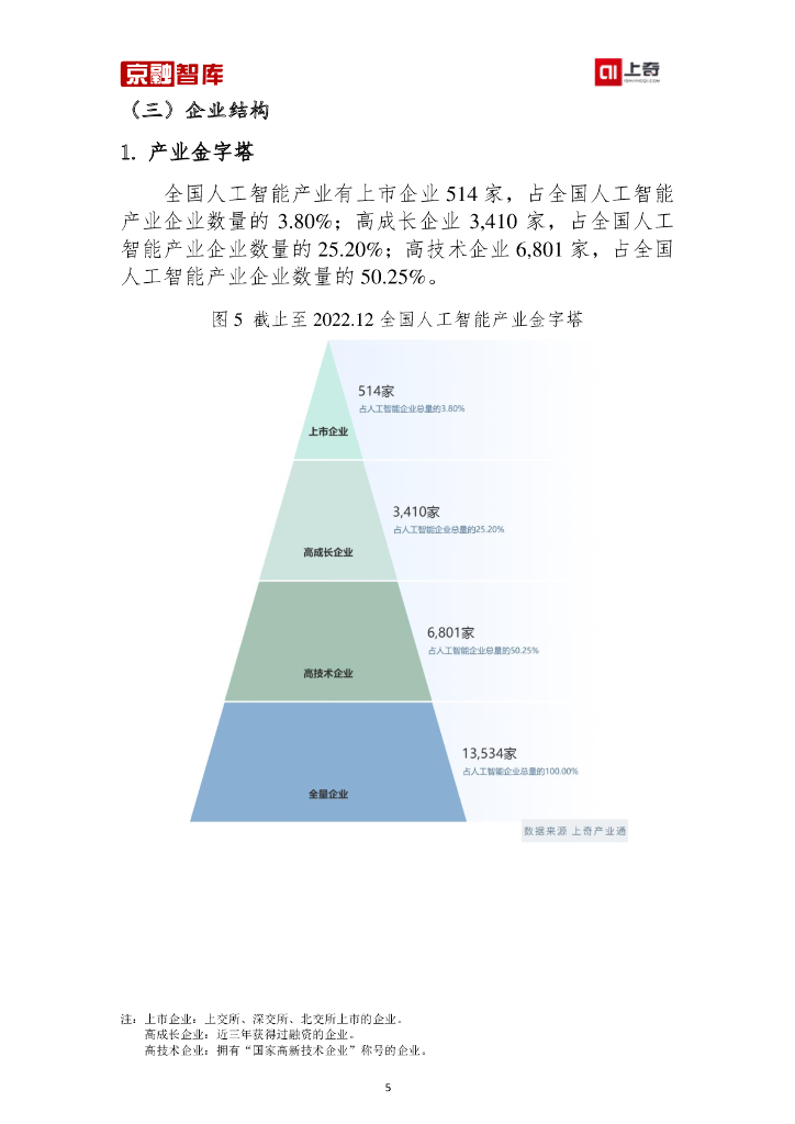 上奇研究院：人工智能产业分析报告（2023）_第7页