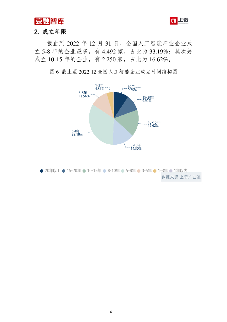 上奇研究院：人工智能产业分析报告（2023）_第8页
