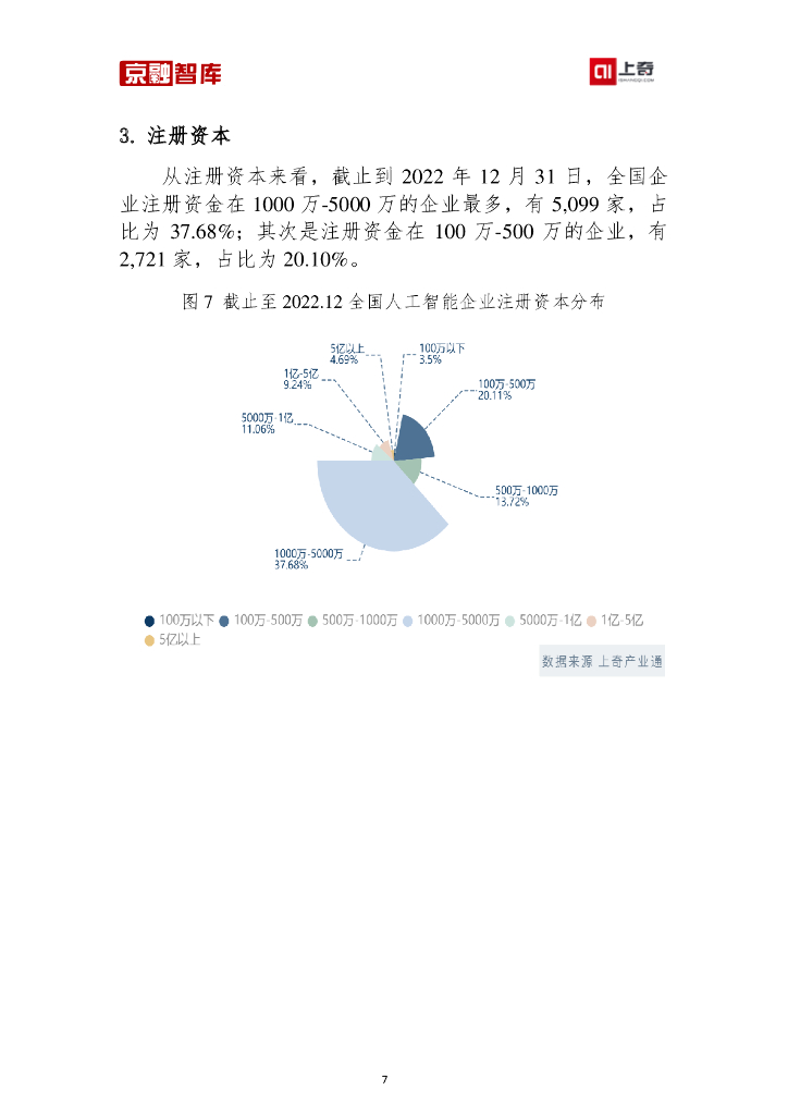 上奇研究院：人工智能产业分析报告（2023）_第9页