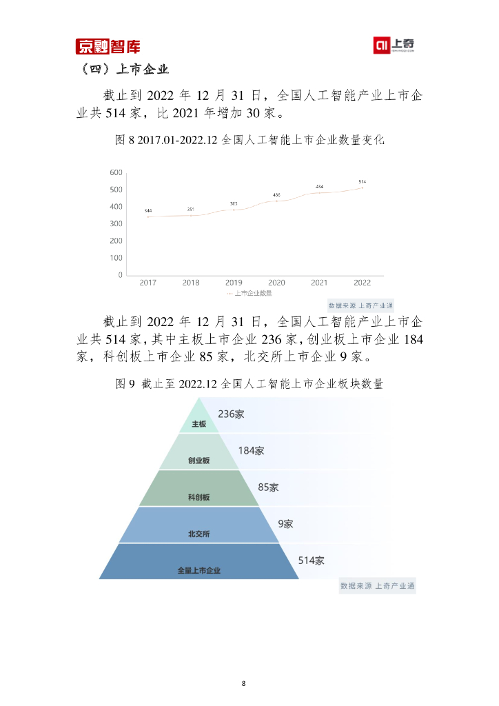 上奇研究院：人工智能产业分析报告（2023）_第10页