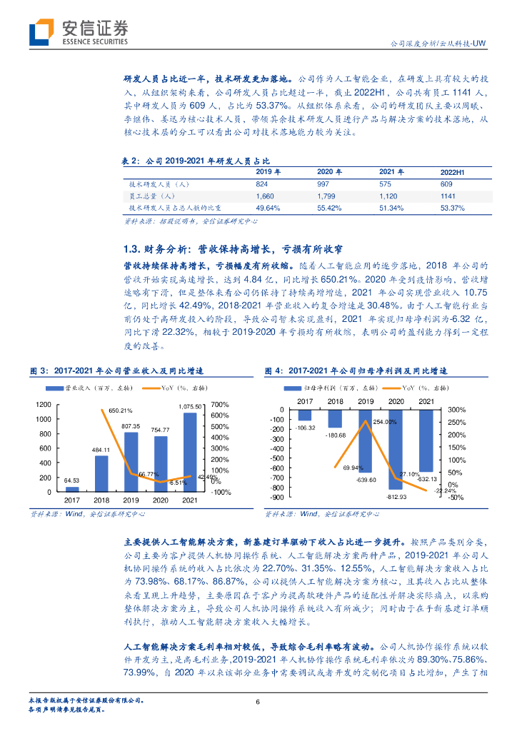 安信证券：云从科技（688327）-人工智能国家队，深度赋能场景智能化升级_第6页