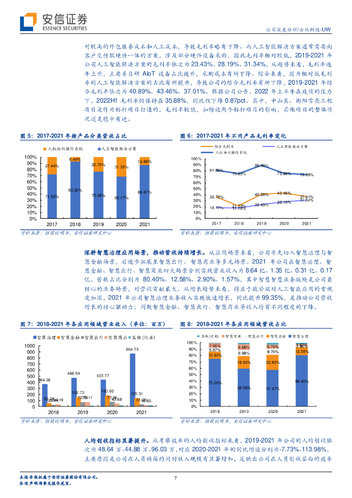 安信证券：云从科技（688327）-人工智能国家队，深度赋能场景智能化升级_第7页