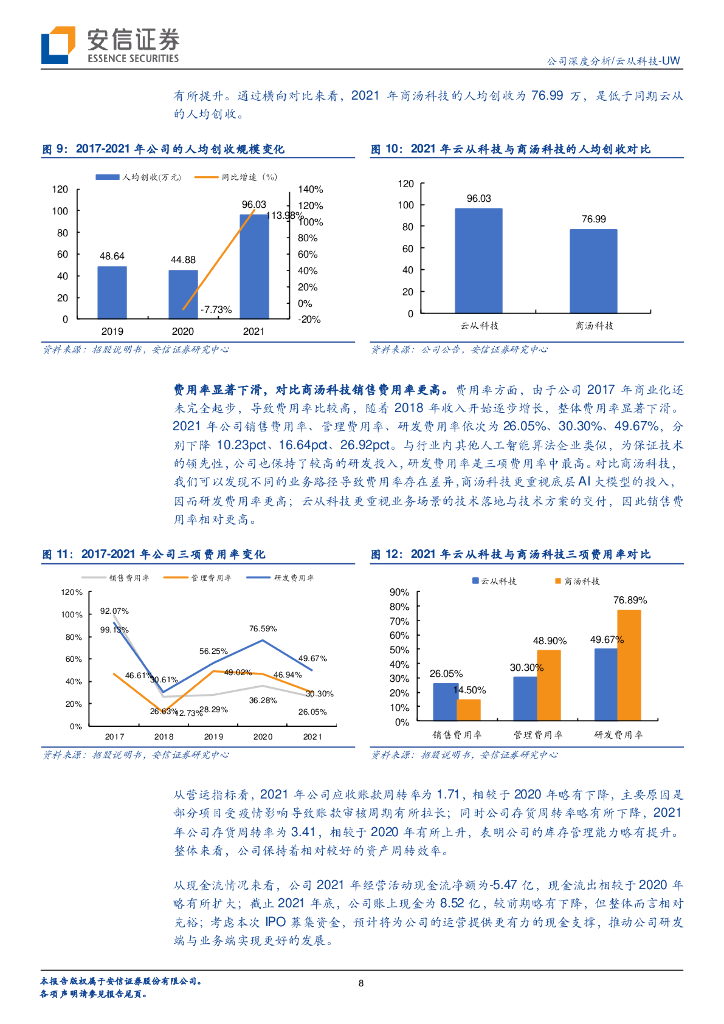 安信证券：云从科技（688327）-人工智能国家队，深度赋能场景智能化升级_第8页