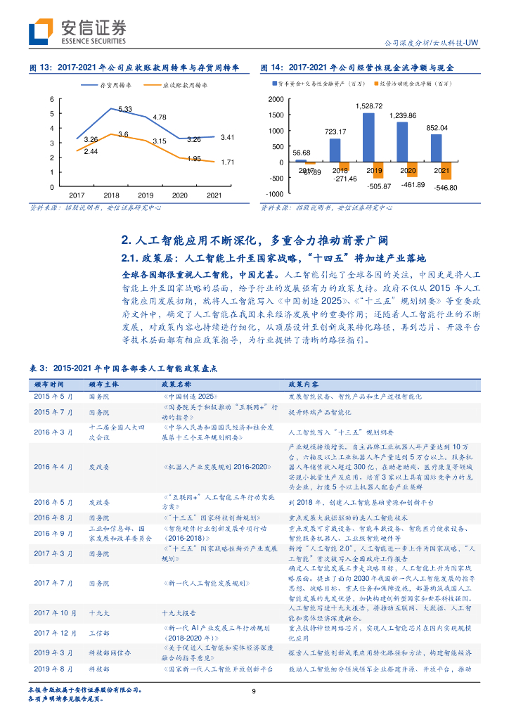安信证券：云从科技（688327）-人工智能国家队，深度赋能场景智能化升级_第9页