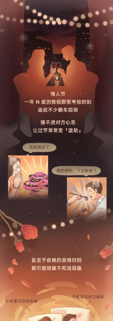 丁香医生：2023情人节正经性生活调研报告