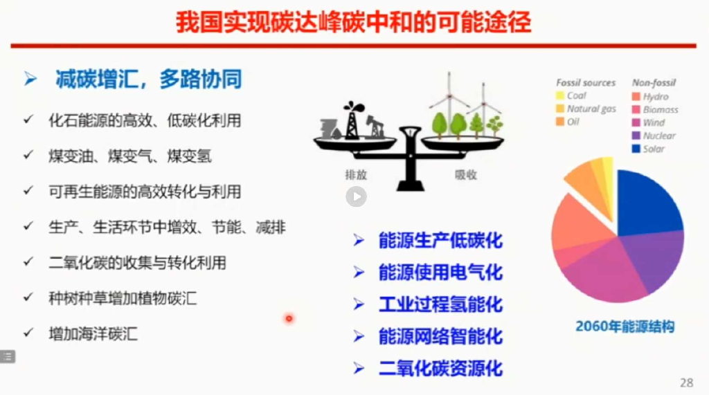 成会明：新材料与碳中和_第7页