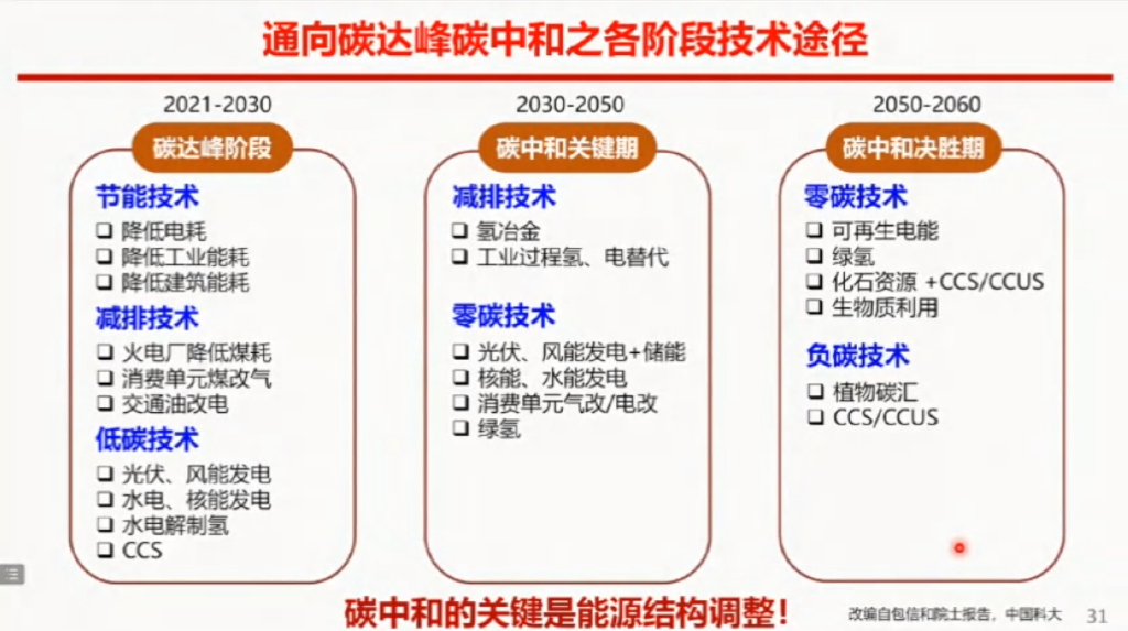 成会明：新材料与碳中和_第10页