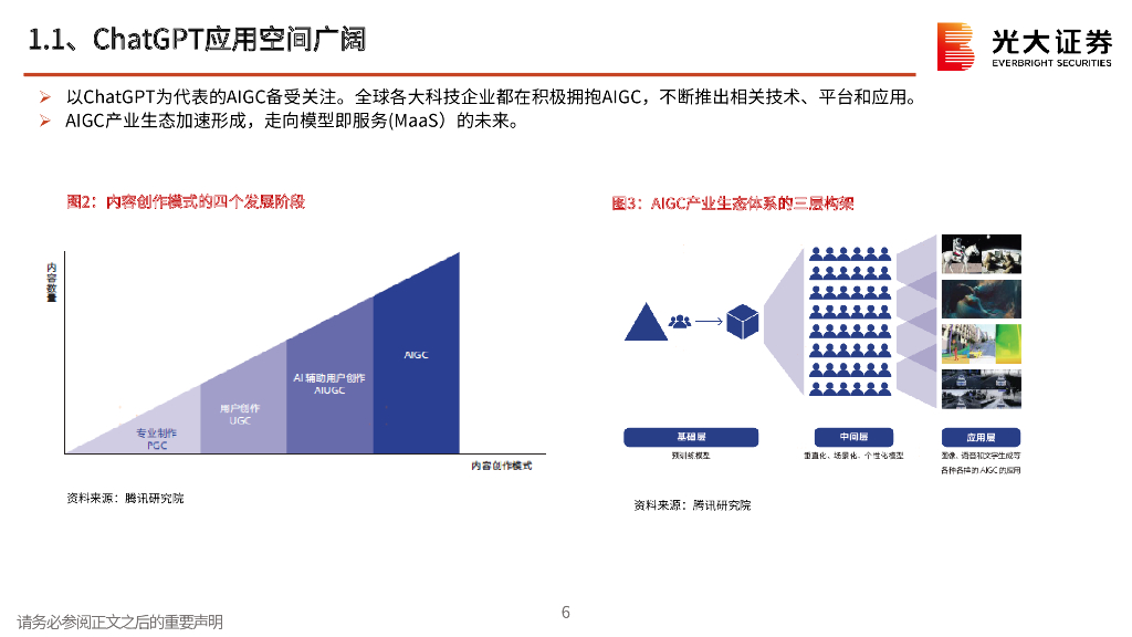 光大证券：AI行业跟踪报告之二：ChatGPT开启AI发展新浪潮，算力紧缺和海量应用驱动AI硬件广阔空间_第6页