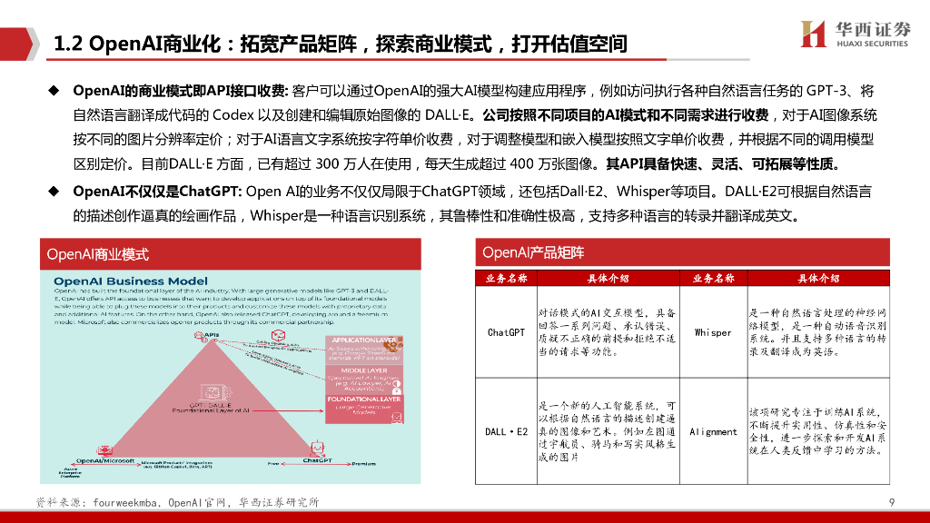 华西证券：计算机AIGC行业深度报告（3）：ChatGPT打响AI算力“军备战”_第9页