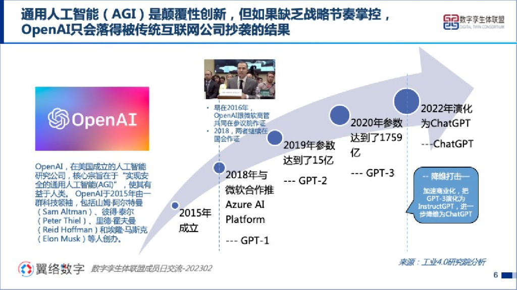 工业4.0研究院：ChatGPT对数字孪生体发展的启示_第6页