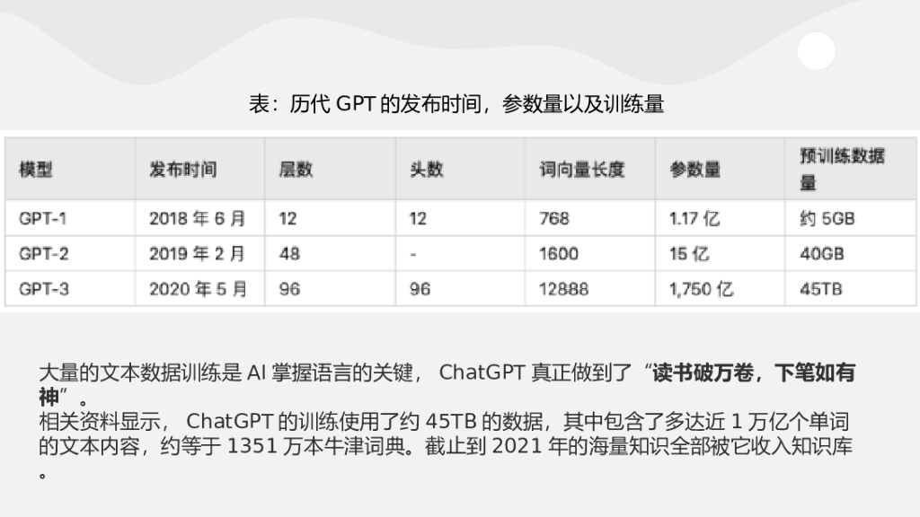 谢作如：从新一代人工智能教育的角度看ChatGPT_第10页
