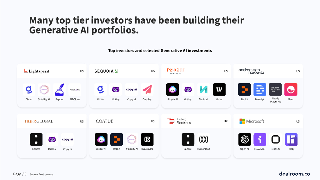 dealroom：2022年新前沿：生成式人工智能（英文版）_第6页