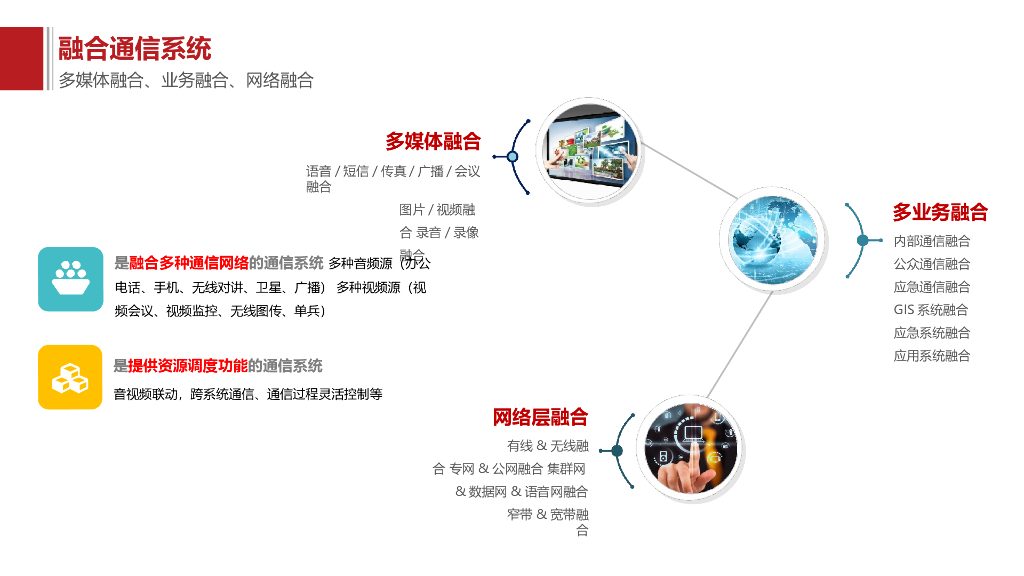 智慧应急解决方案_第8页