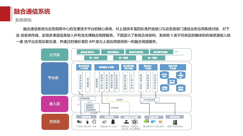 智慧应急解决方案_第9页