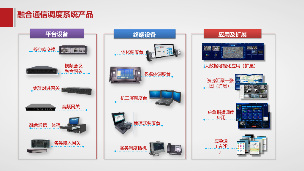 智慧应急解决方案_第10页