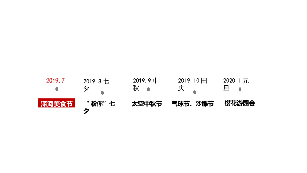 2019年度美食七夕中秋国庆游园会创意主题活动案