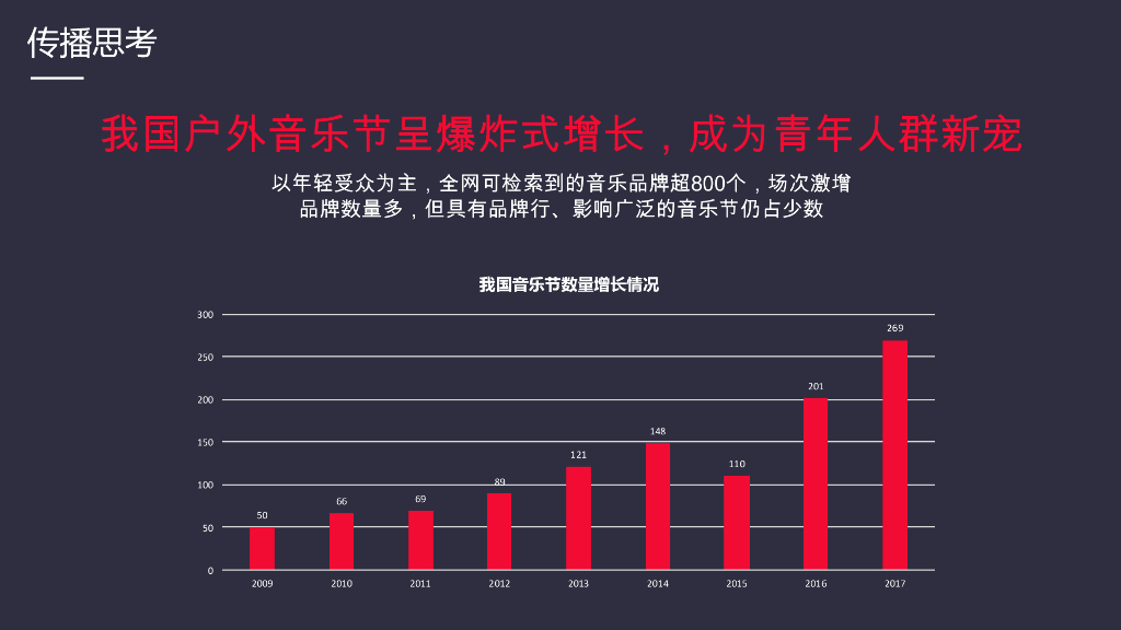 2019黑鲸HLAJeans音乐节IP跨界营销合作建议方案_第9页