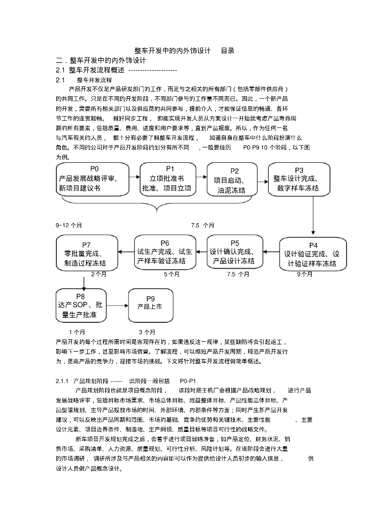 汽车整车开发中的内外饰设计