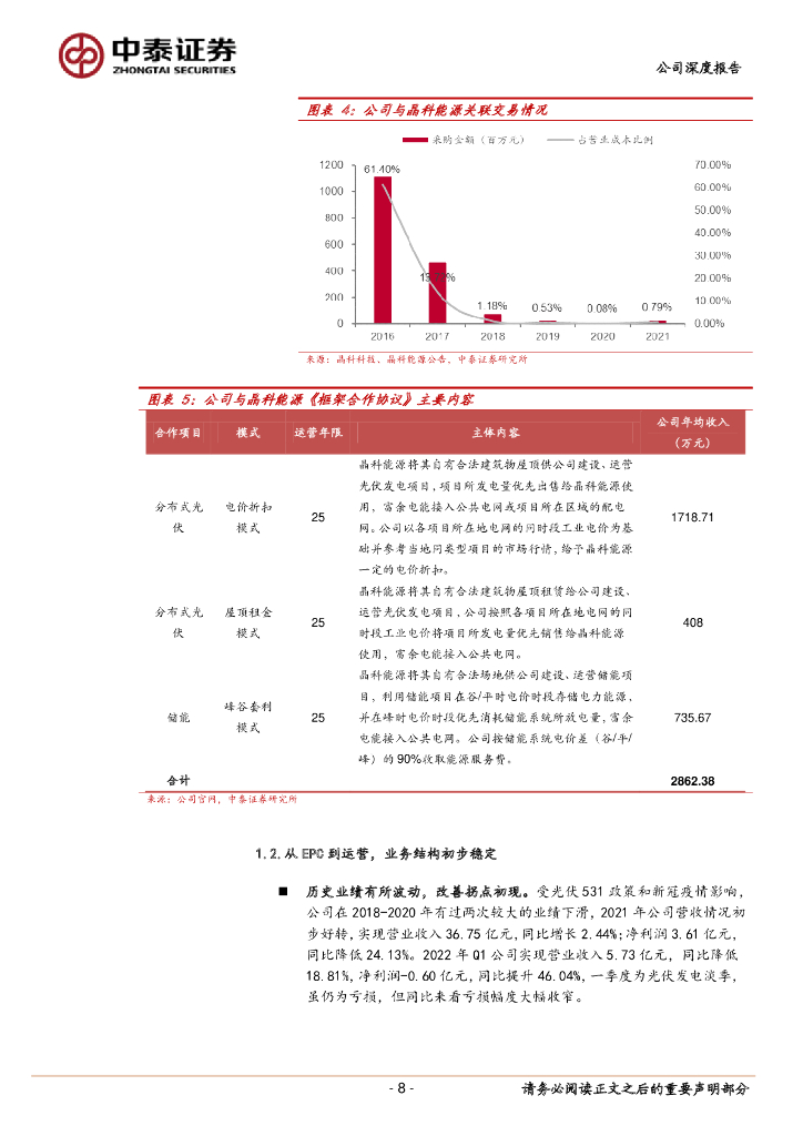 中泰证券：晶科科技（601778）-掘金碳中和系列6：分布式光伏东风已起，打造一站式解决方案供应商_第8页