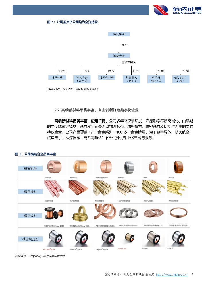 信达证券：博威合金（601137）-公司深度报告：碳中和大背景下的新材料龙头_第7页