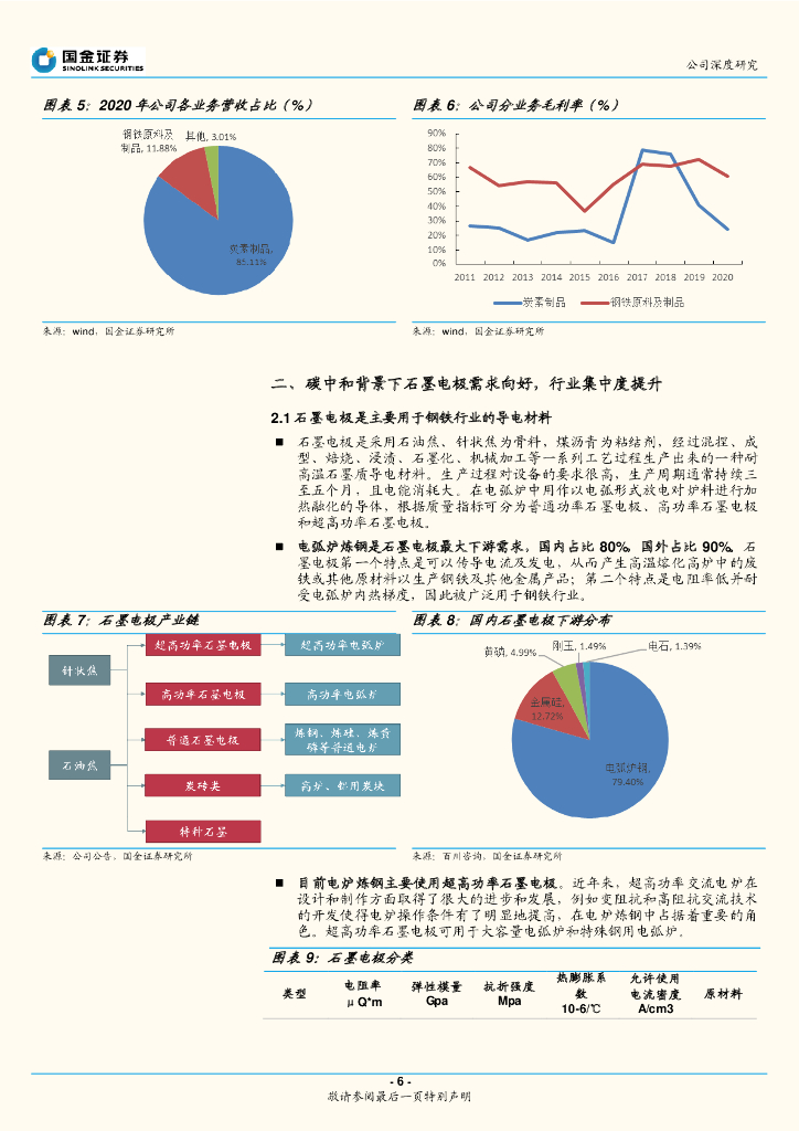 国金证券：方大炭素（600516）-国内石墨电极龙头，碳中和下迎来新机遇_第6页
