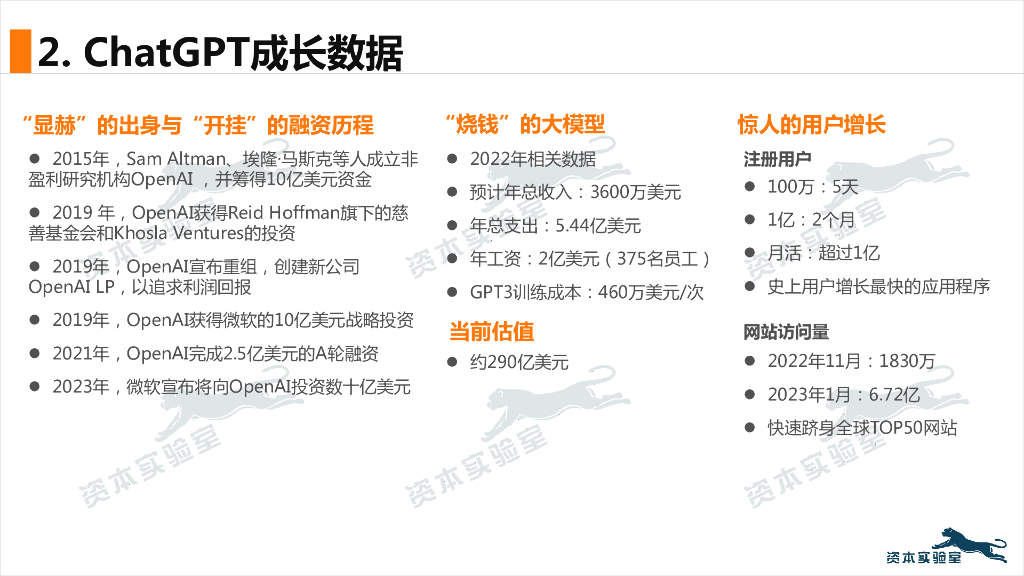 资本实验室：人机交互新时代：多维度快速看清ChatGPT_第6页