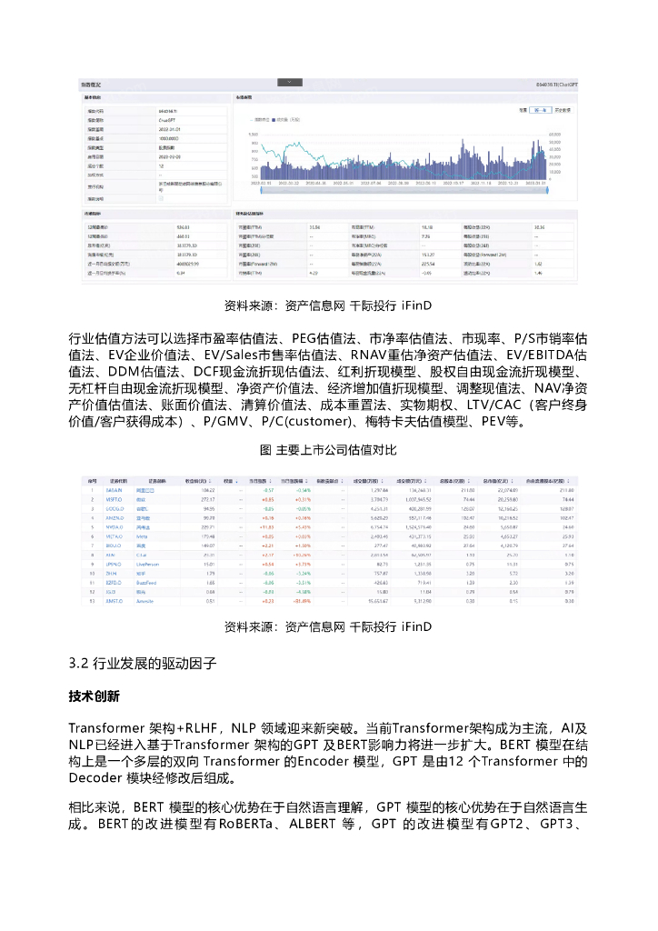 千际投行：2023年ChatGPT研究报告_第6页