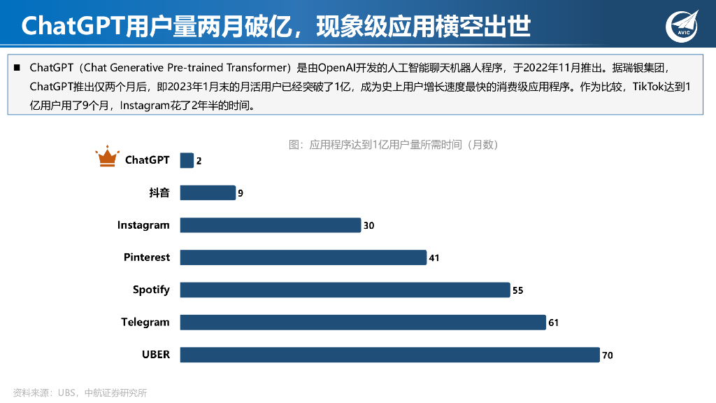 中航证券：科技专题研究：ChatGPT狂飙破壁，现象级AI应用引发范式革命_第4页