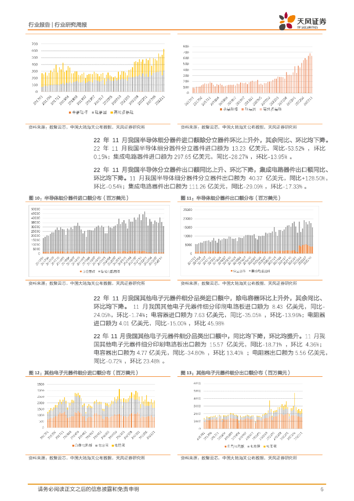 天风证券：半导体行业研究周报：22年12月国产半导体设备中标数同比+185%，关注ChatGPT领域及周期复苏_第6页