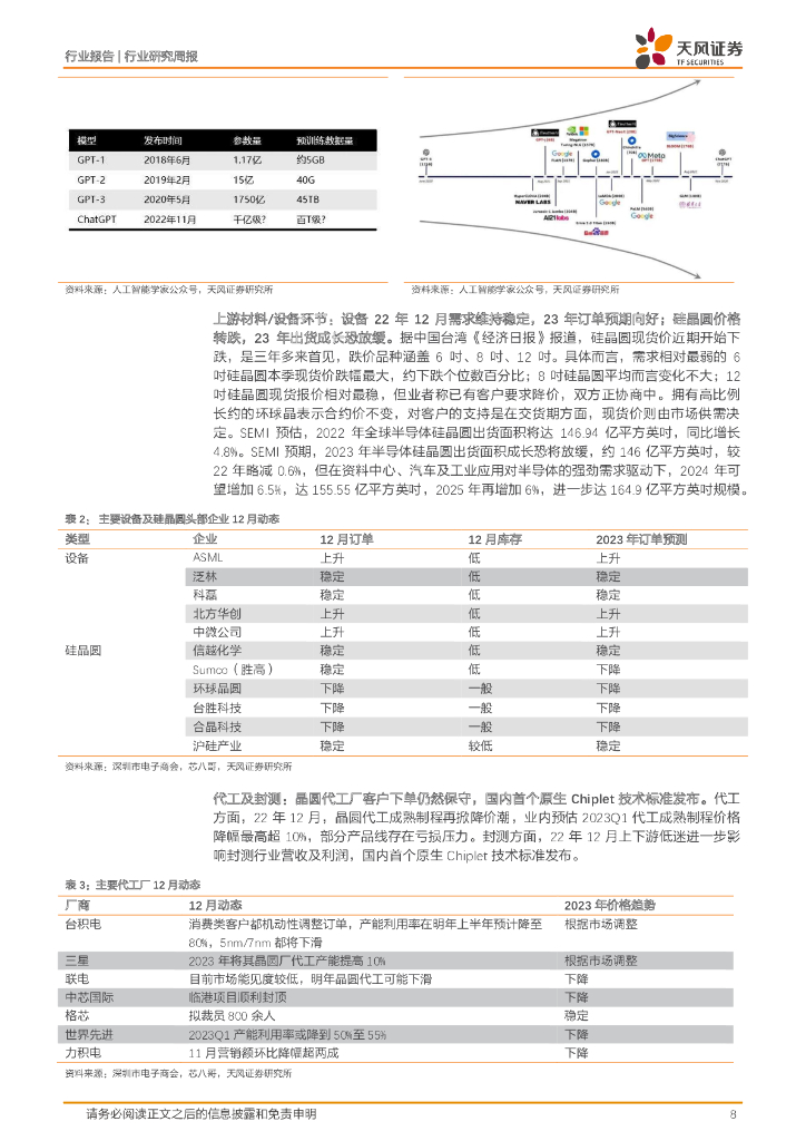 天风证券：半导体行业研究周报：22年12月国产半导体设备中标数同比+185%，关注ChatGPT领域及周期复苏_第8页
