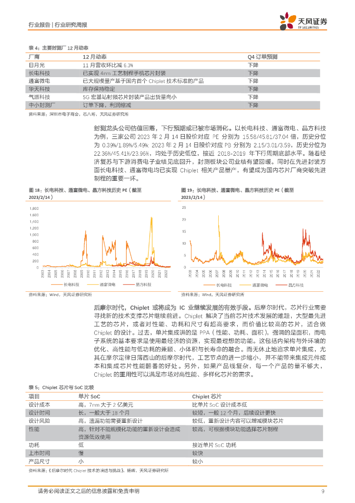 天风证券：半导体行业研究周报：22年12月国产半导体设备中标数同比+185%，关注ChatGPT领域及周期复苏_第9页