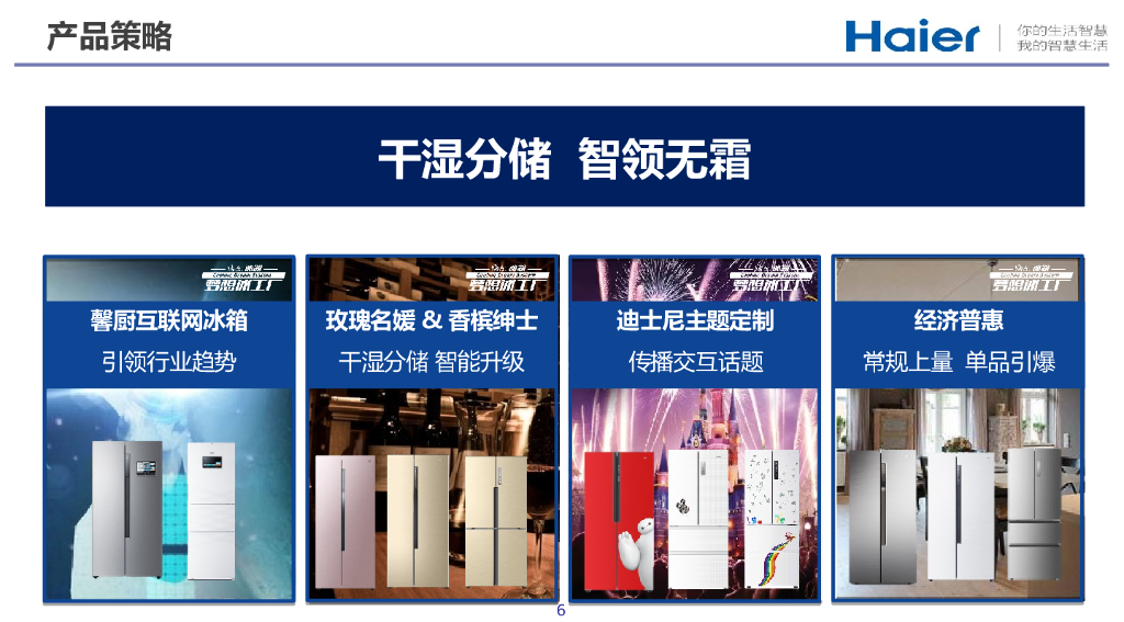 海尔冰箱双十一方案(京东汇报版)_第6页