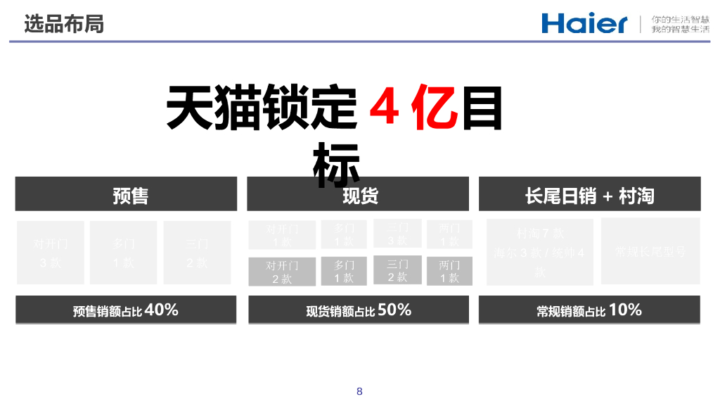 海尔冰箱双十一方案(京东汇报版)_第8页