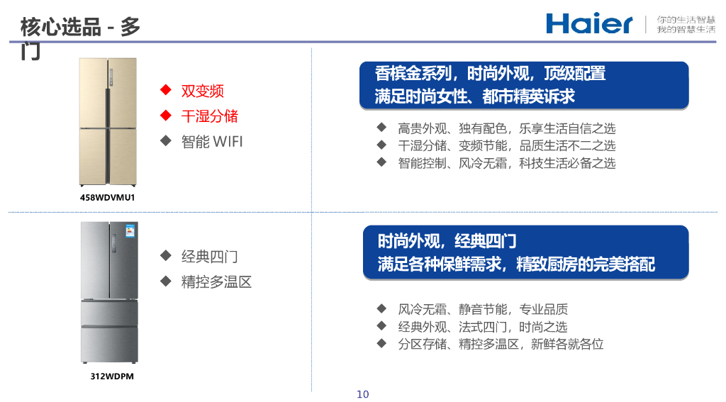 海尔冰箱双十一方案(京东汇报版)_第10页