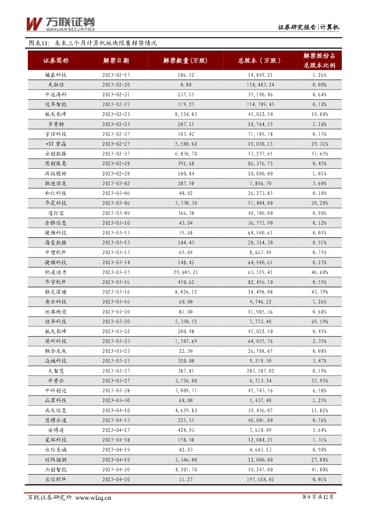 万联证券：计算机行业周观点：百度“文心一言”生态圈迅速扩大，北京支持头部企业对标ChatGPT_第9页