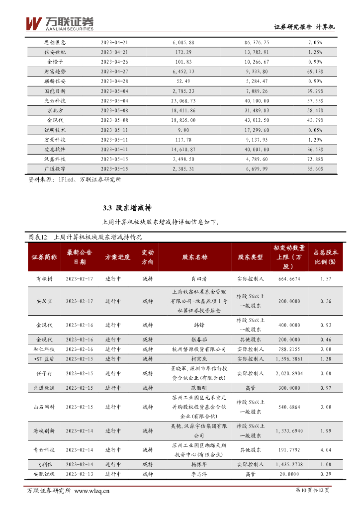 万联证券：计算机行业周观点：百度“文心一言”生态圈迅速扩大，北京支持头部企业对标ChatGPT_第10页