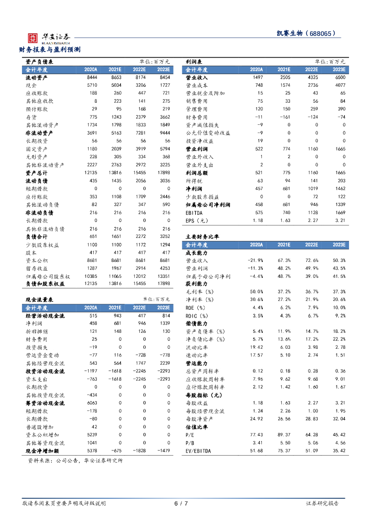 华安证券：凯赛生物（688065）-全球合成生物学龙头，碳中和重要贡献者_第6页