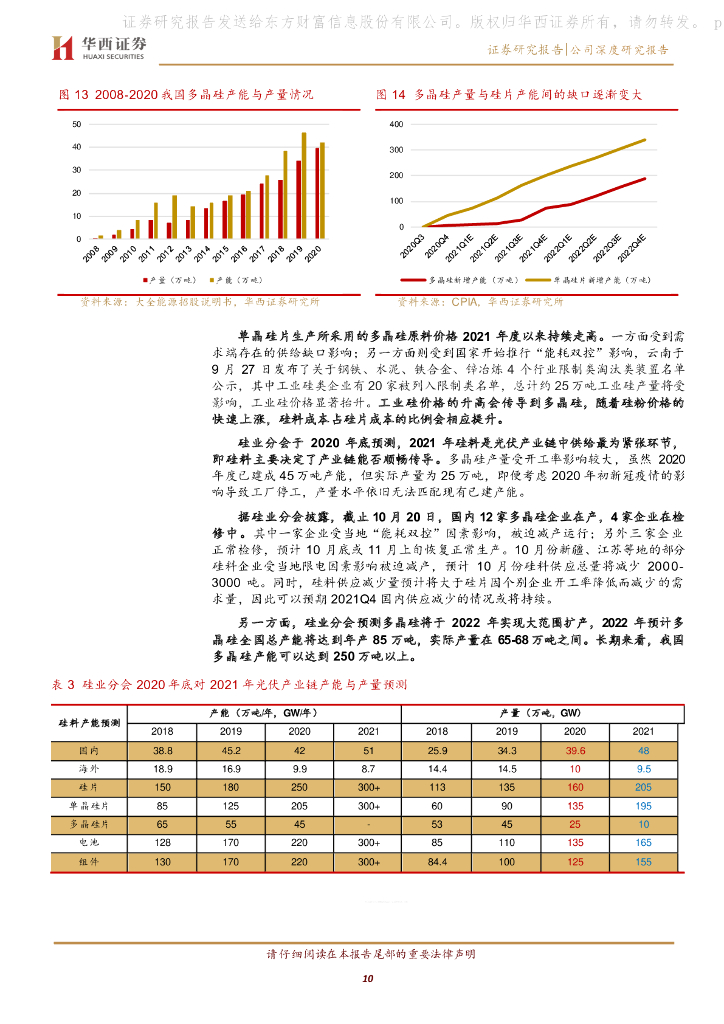 华西证券：双良节能（600481）-从装备到硅片再发展，碳中和助力业绩腾飞_第10页