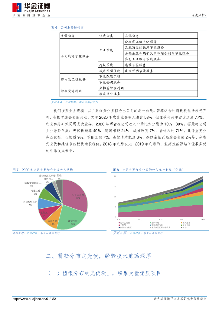 华金证券：南网能源（003035）-碳中和赛道领跑者，发力分布式+建筑节能_第6页