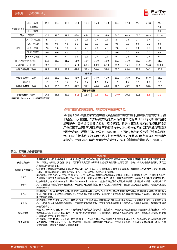 光大证券：特变电工（600089）-投资价值分析报告：“碳中和”+“新基建”加码，能源解决方案龙头再起航_第9页