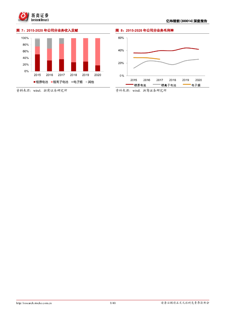 浙商证券：亿纬锂能深度报告：锂电新星乘碳中和之风欣欣向荣_第8页