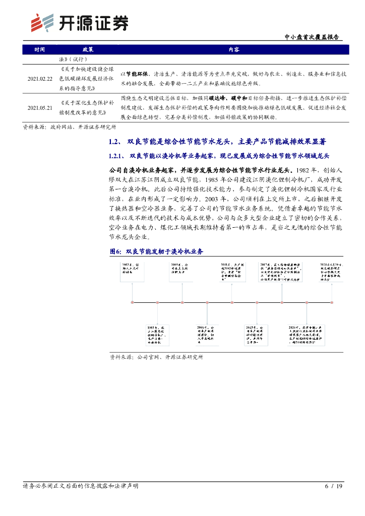 开源证券：双良节能（600481）-中小盘首次覆盖报告：碳中和积极践行者，节能节水与新能源业务高景气周期共振_第6页