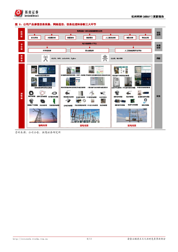 浙商证券：杭州柯林更新报告：杭州柯林六问六答：分享碳中和能源物联网蓝海市场_第8页