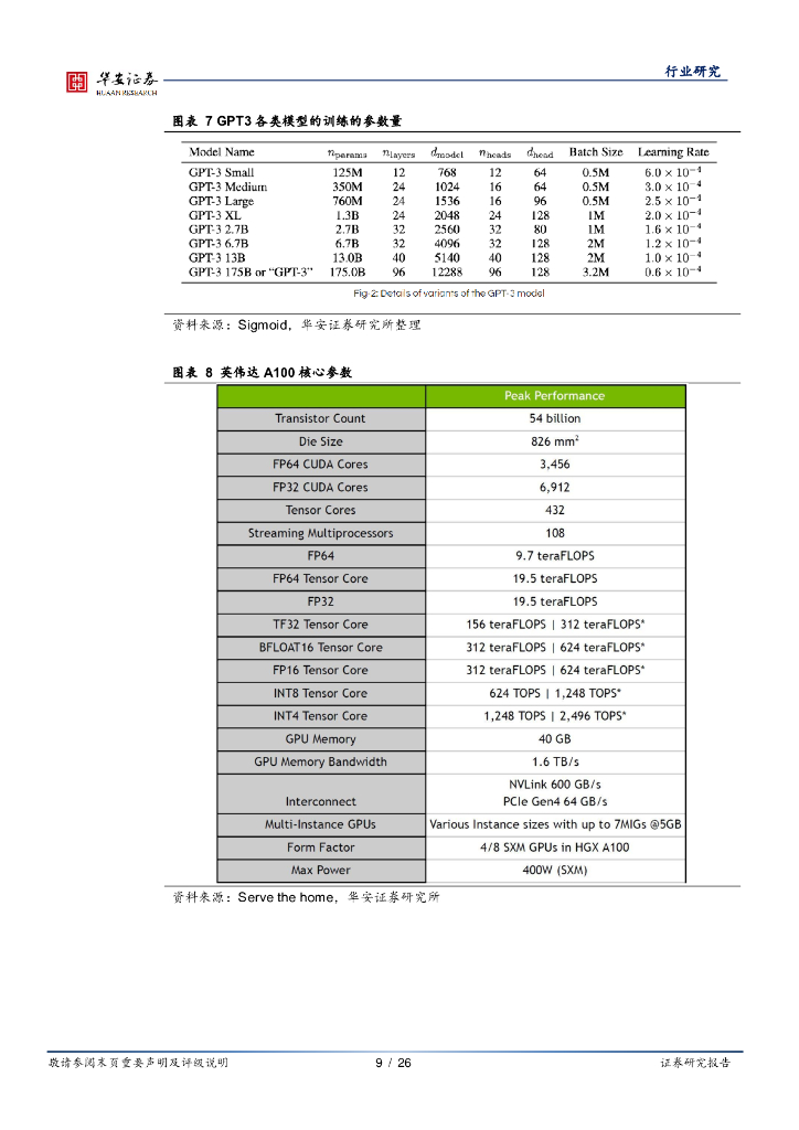 华安证券：互联网传媒深度报告：从ChatGPT等生成式AI的算力开销及商业化潜力，看微软和谷歌面临的挑战_第9页