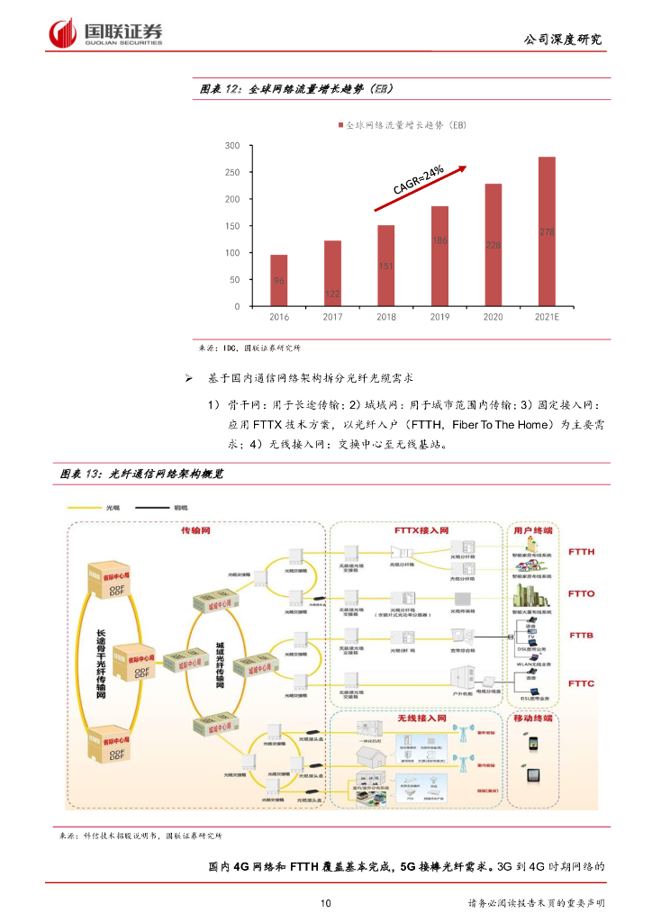 国联证券：中天科技（600522）-碳中和+新基建双轮驱动公司稳健成长_第10页