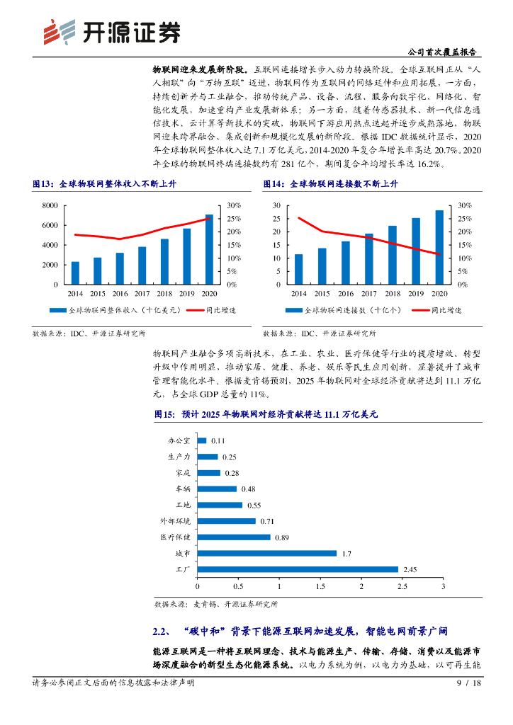 开源证券：威胜信息（688100）-公司首次覆盖报告：能源互联网领航者，“碳中和”助力新飞跃_第9页
