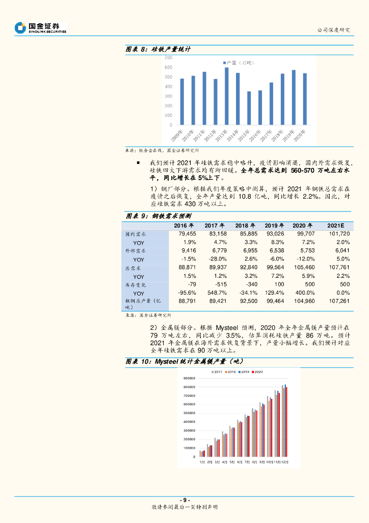国金证券：鄂尔多斯（600295）-碳中和下钢铁产业链优质弹性标的_第9页