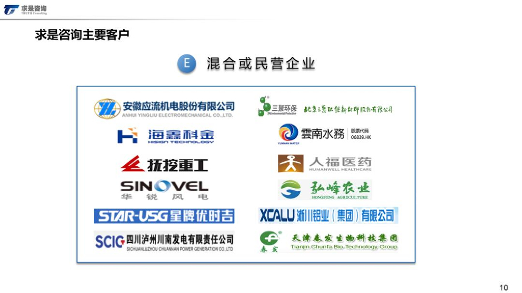 求是咨询：大中型能源电力集团企业“碳中和”战略设计_第10页