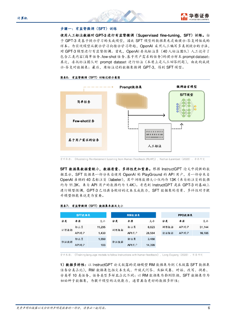 华泰证券：GPT产业复盘（2022）：推出ChatGPT_第6页