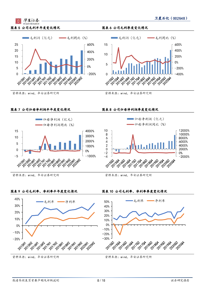 华安证券：卫星石化（002648）-C3产业链贡献多，碳中和或助力公司成长_第8页
